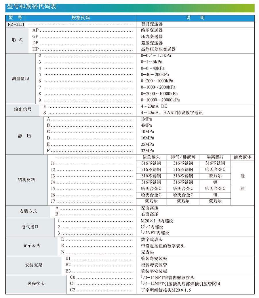 差壓液位變送器選型手冊