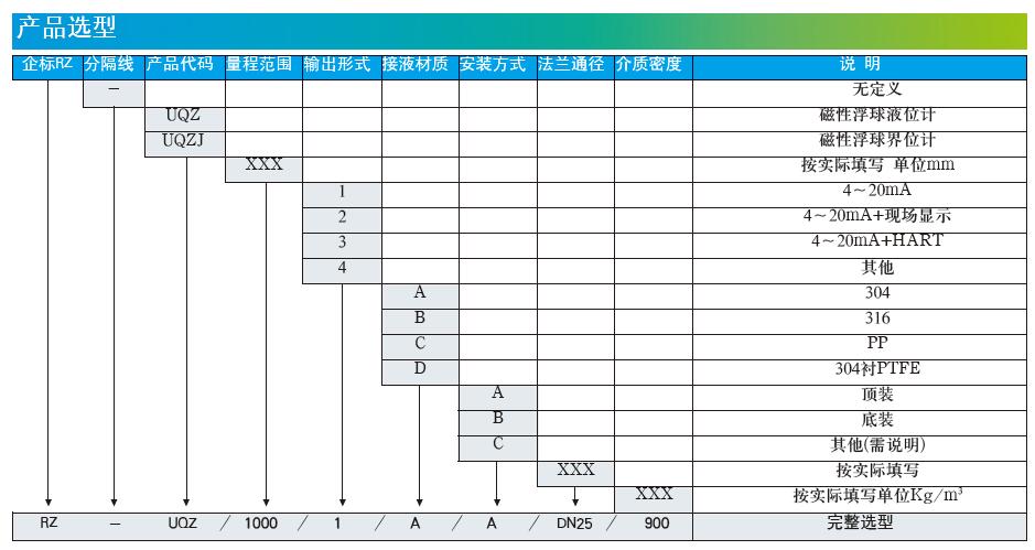 RZ-UQZ浮球液位計(jì)選型說(shuō)明書