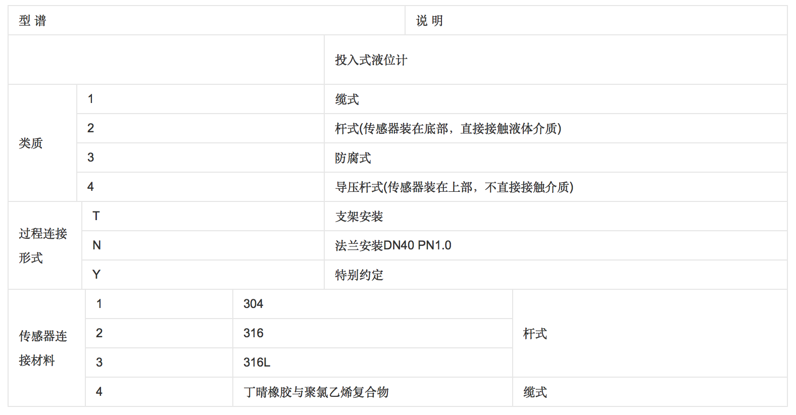 投入式液位計選型表