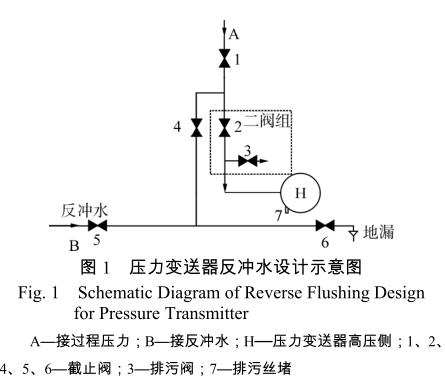 壓力變送器反沖水設計示意圖