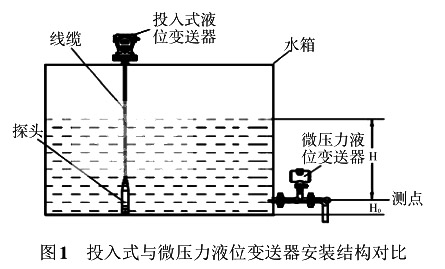 投入式與微壓力液位變送器安裝結構對比