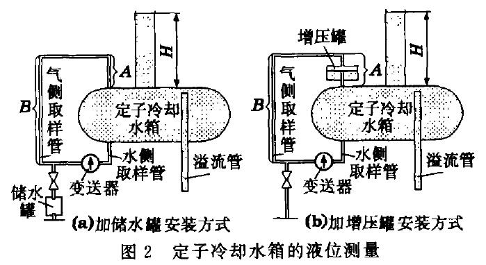 液位變送器示意