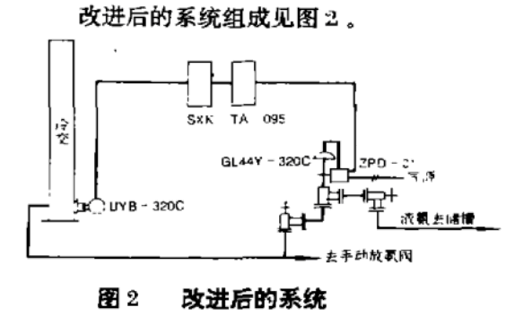 改進后的合成氨的檢測系統