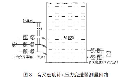 差壓變送器應用圖例