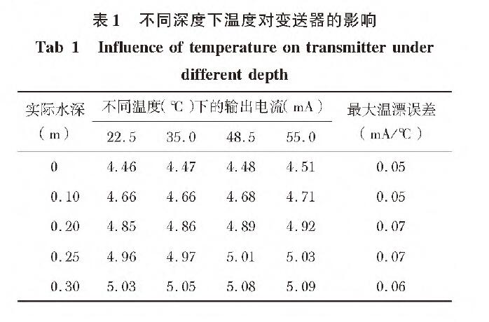 投入式液位變送器表1