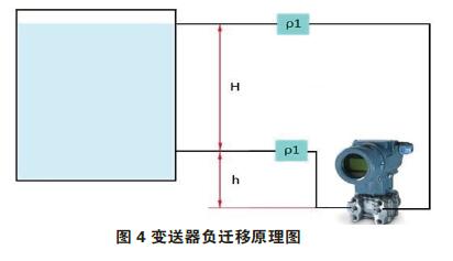 差壓變送器零點校準與遷移