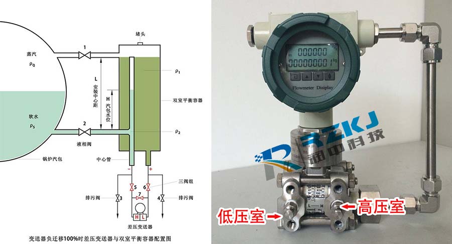 負遷移差壓變送器與雙室平衡容器配置圖